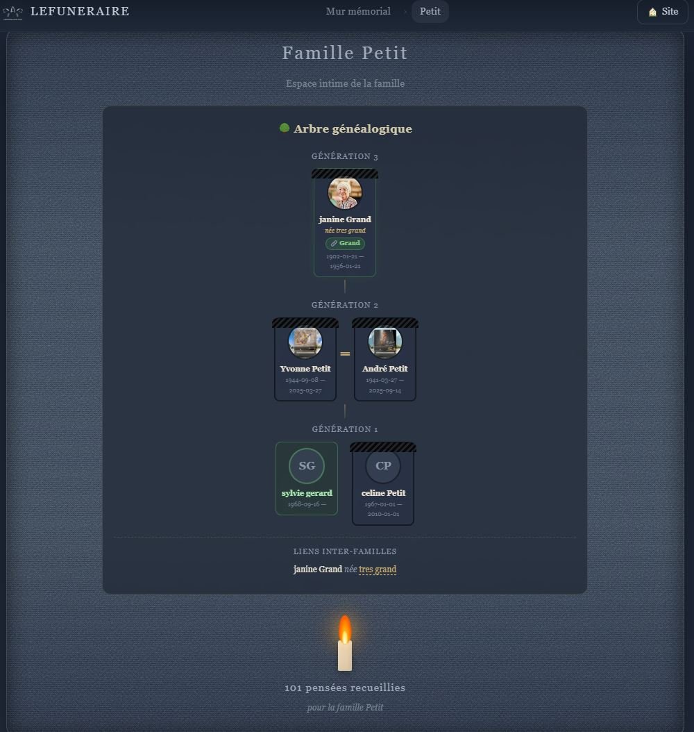 Arbre gÃ©nÃ©alogique privÃ© sur l'espace mÃ©moriel â€” quatre gÃ©nÃ©rations