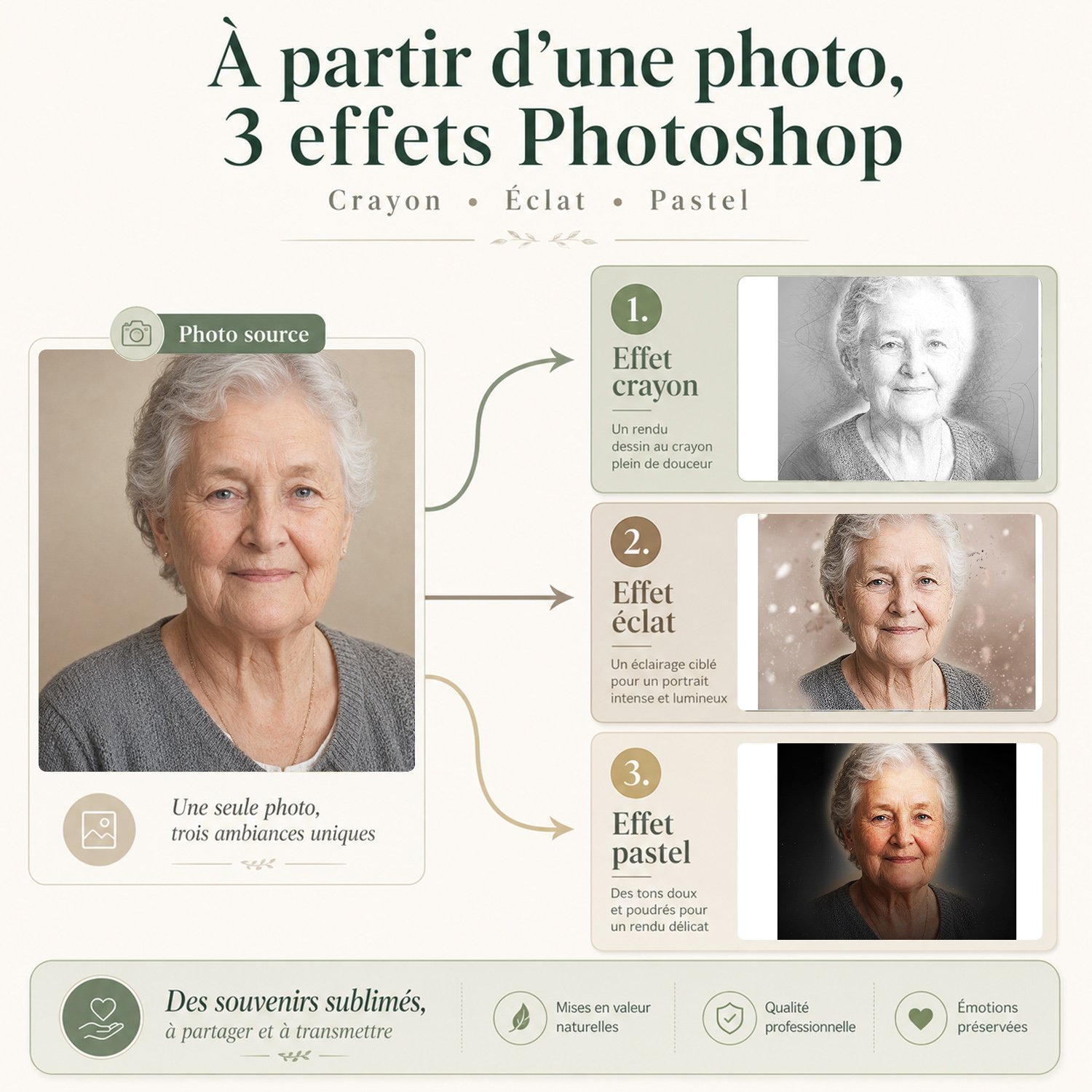 Trois effets photo Pastel, Crayon, Éclat pour plaque Panoramique Maman-Papa